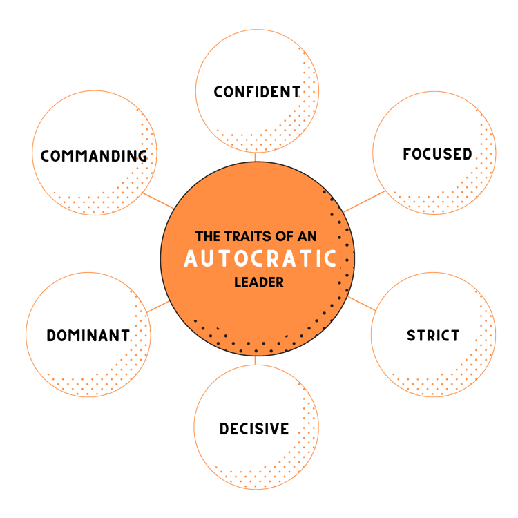 autocratic style of leadership research papers